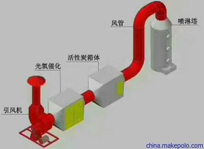 合肥环保汽车烤漆房价格 环保家具烤漆房